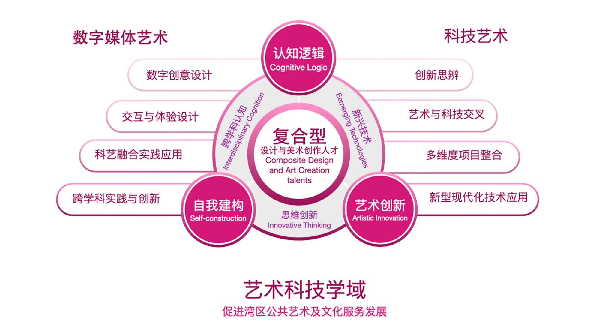 艺术科技学域